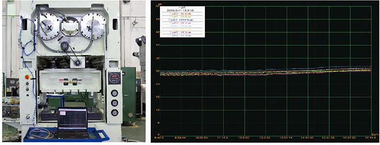 Machine temperature test